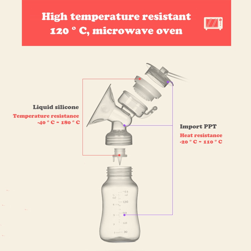 Double Electric Breast Pump with Bottles